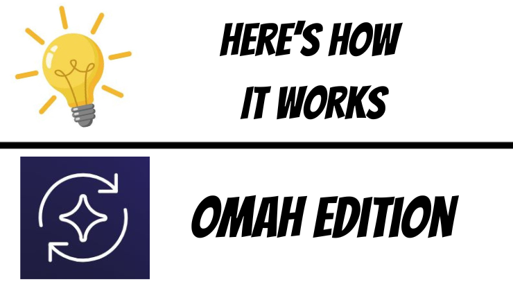 How OMAH Works: VistaShares Target 15™ Berkshire Select Income ETF