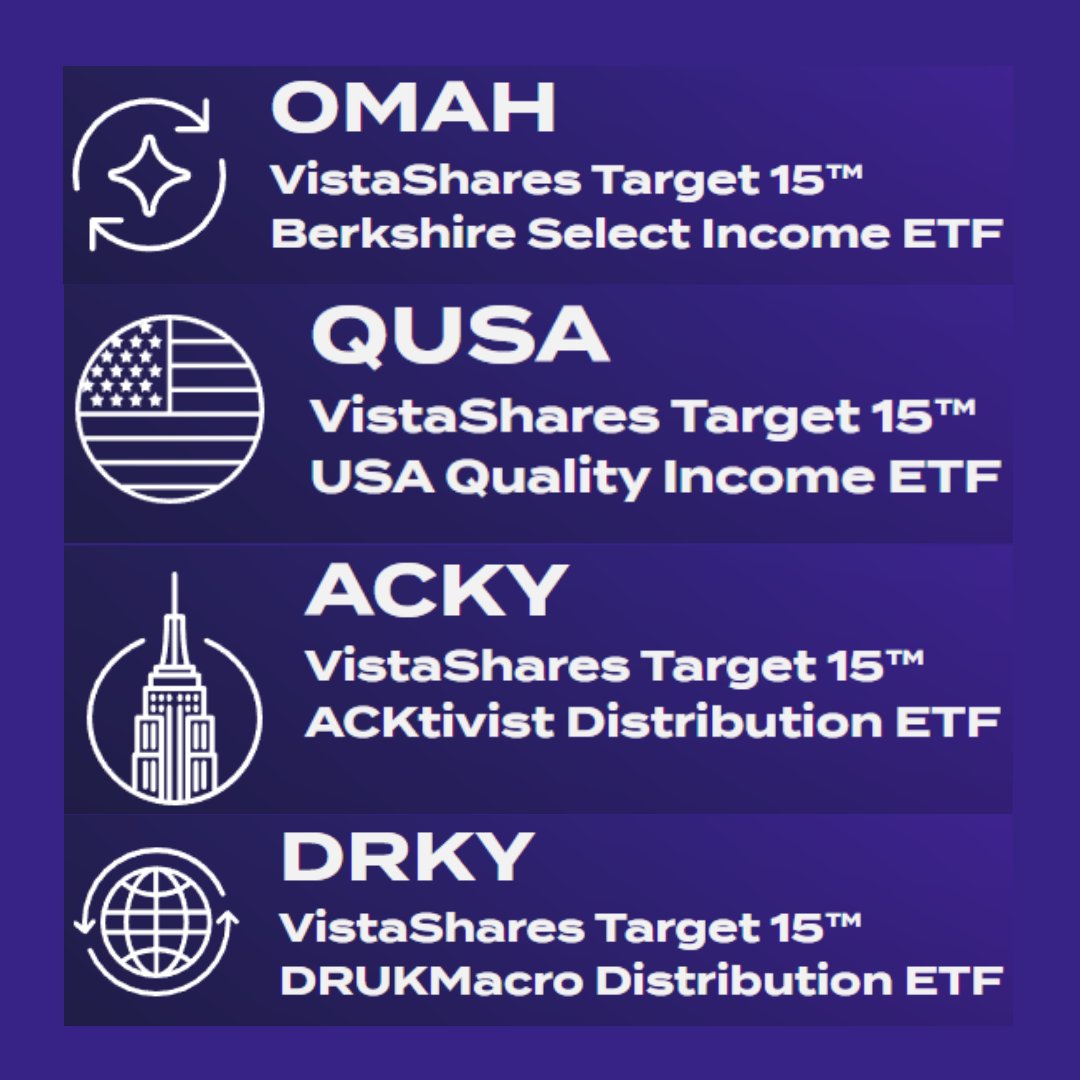 VistaShares Announces November 2025 Distributions for the Target 15 Family of ETFs